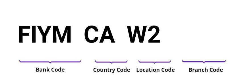 SWIFT / BIC FIYMCAW2