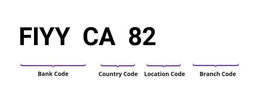 SWIFT / BIC FIYYCA82