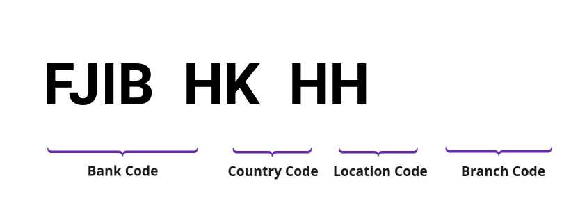 SWIFT / BIC FJIBHKHH