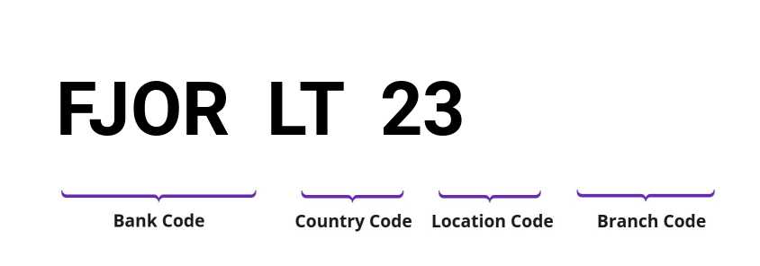 SWIFT / BIC FJORLT23