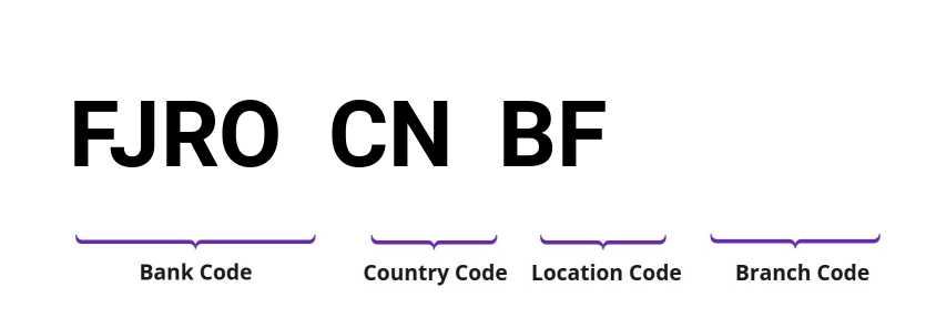 SWIFT / BIC FJROCNBF