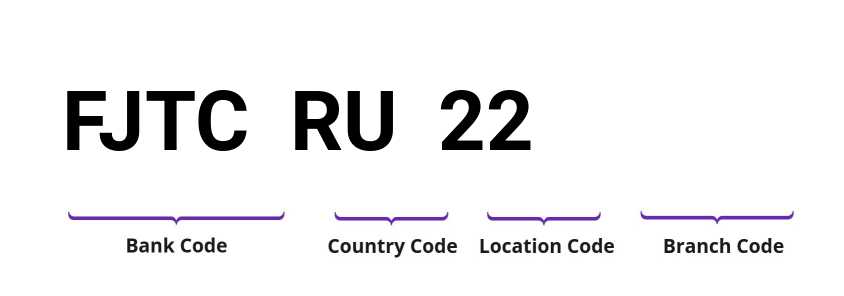 SWIFT / BIC FJTCRU22