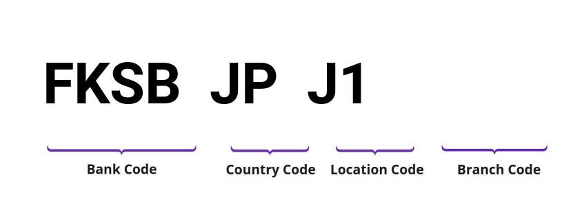 SWIFT / BIC FKSBJPJ1