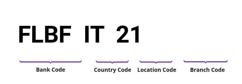 SWIFT / BIC FLBFIT21
