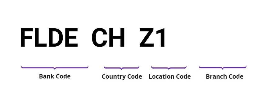 SWIFT / BIC FLDECHZ1