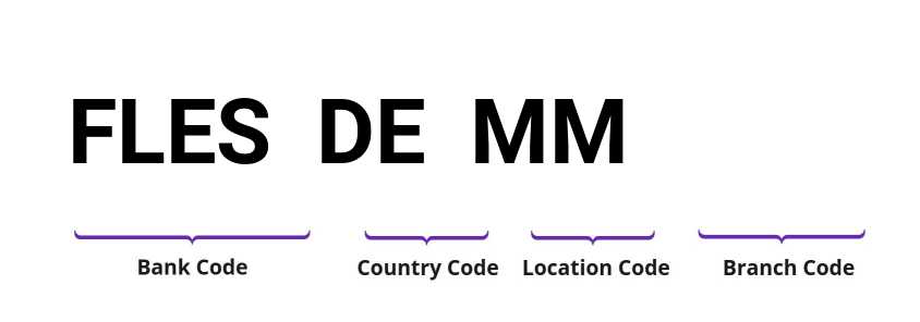 SWIFT / BIC FLESDEMM