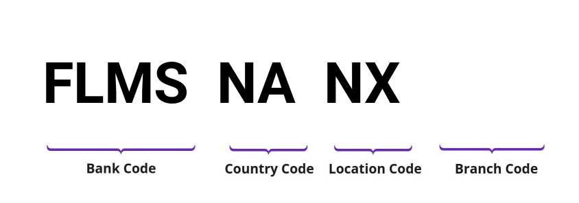 SWIFT / BIC FLMSNANX