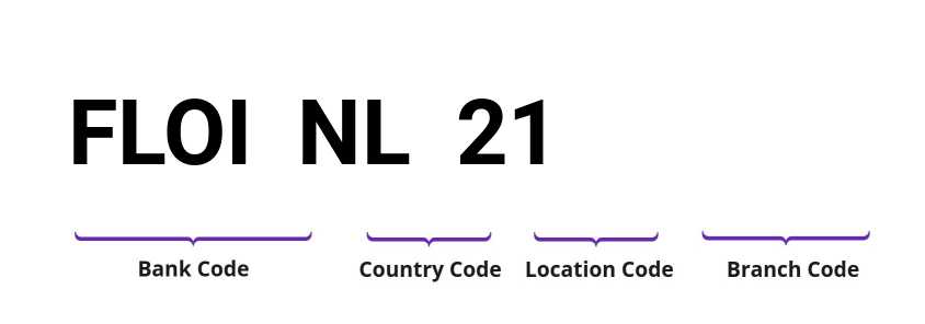 SWIFT / BIC FLOINL21