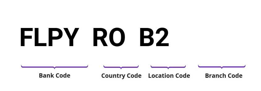 SWIFT / BIC FLPYROB2