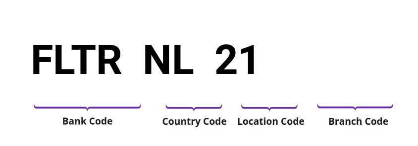 SWIFT / BIC FLTRNL21