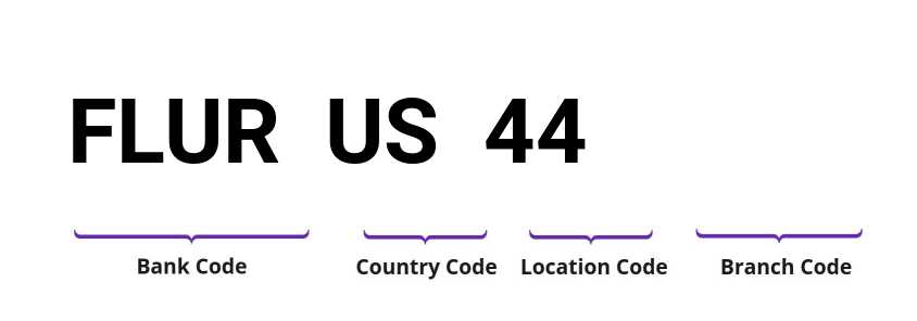 SWIFT / BIC FLURUS44