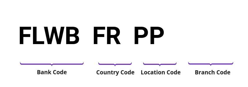 SWIFT / BIC FLWBFRPP