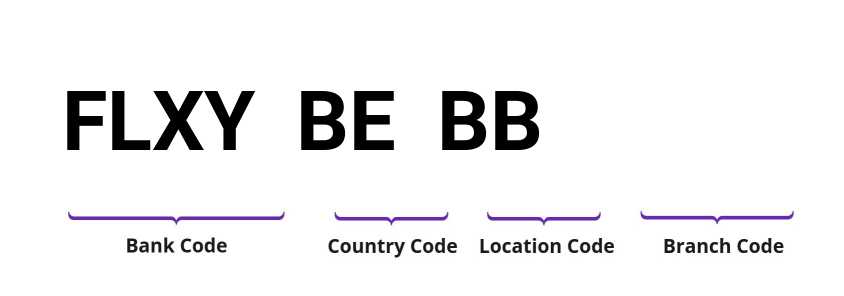 SWIFT / BIC FLXYBEBB