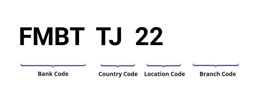 SWIFT / BIC FMBTTJ22