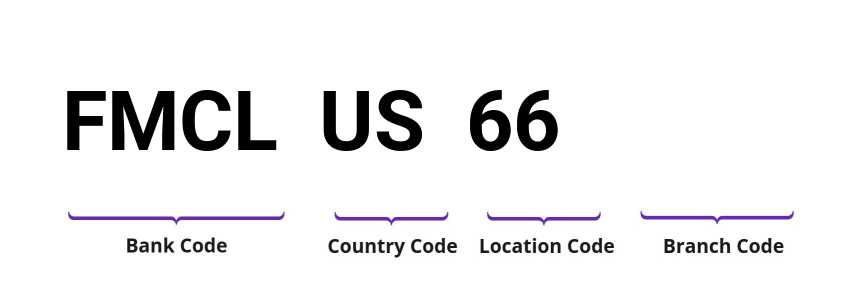 SWIFT / BIC FMCLUS66