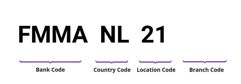 SWIFT / BIC FMMANL21