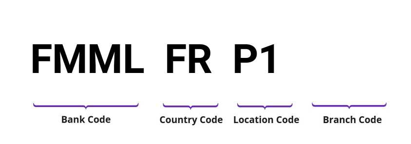 SWIFT / BIC FMMLFRP1