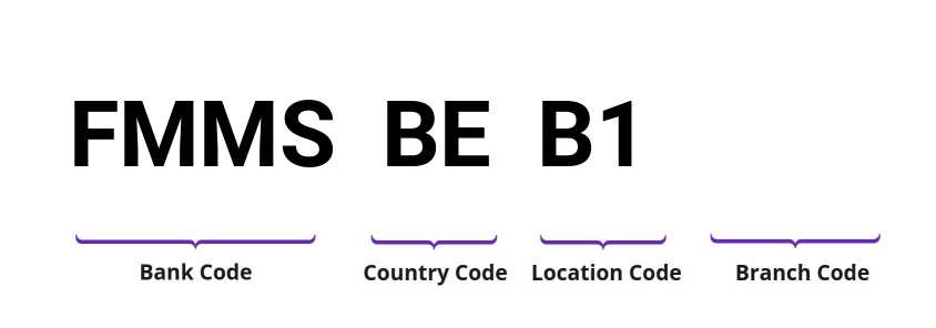 SWIFT / BIC FMMSBEB1