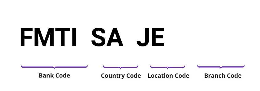 SWIFT / BIC FMTISAJE