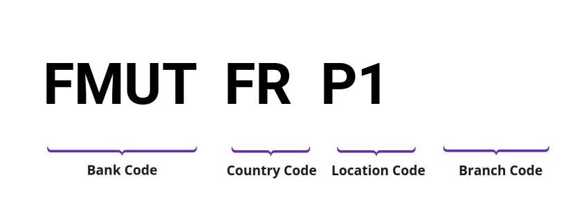 SWIFT / BIC FMUTFRP1