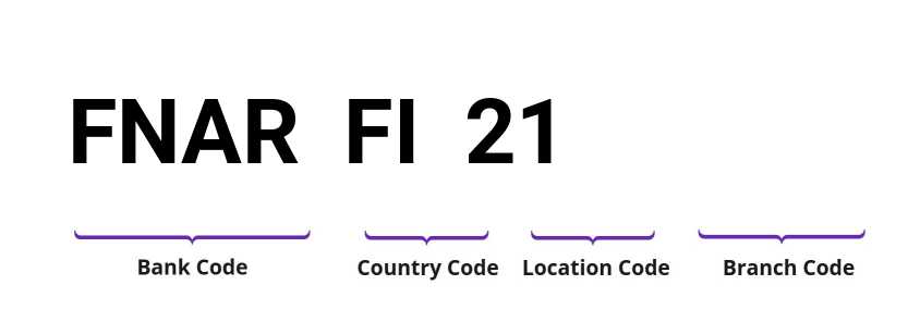 SWIFT / BIC FNARFI21