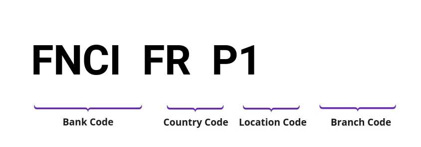 SWIFT / BIC FNCIFRP1