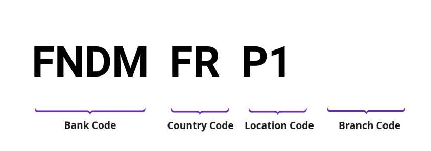 SWIFT / BIC FNDMFRP1