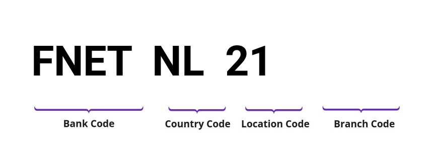 SWIFT / BIC FNETNL21