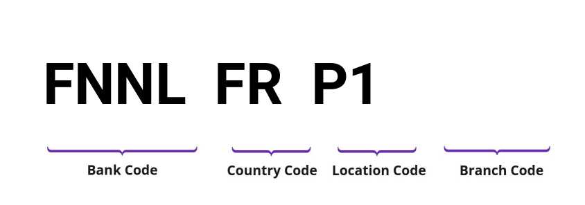 SWIFT / BIC FNNLFRP1