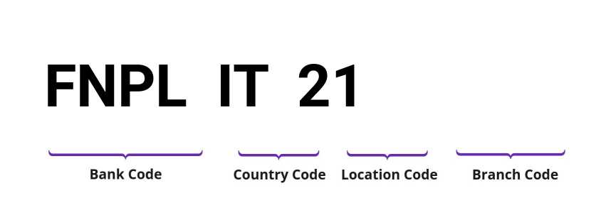SWIFT / BIC FNPLIT21