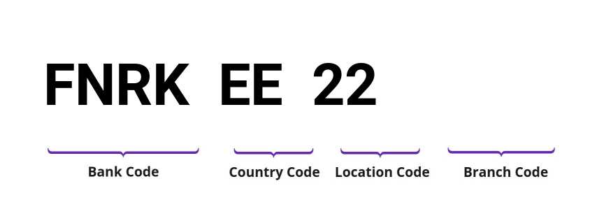 SWIFT / BIC FNRKEE22