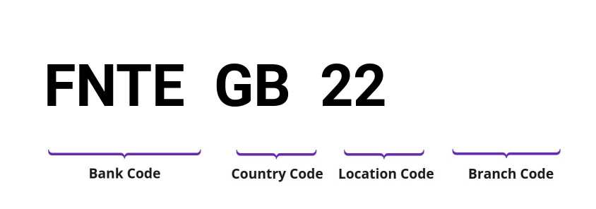 SWIFT / BIC FNTEGB22