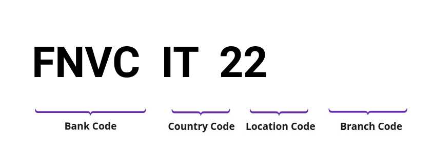 SWIFT / BIC FNVCIT22