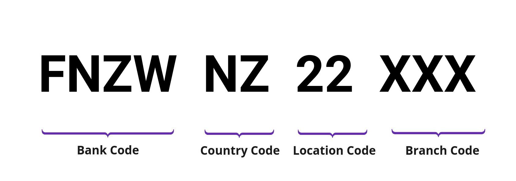 SWIFT / BIC FNZWNZ22