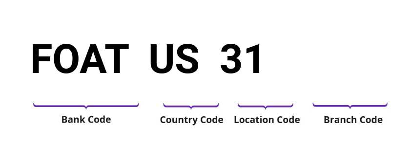 SWIFT / BIC FOATUS31