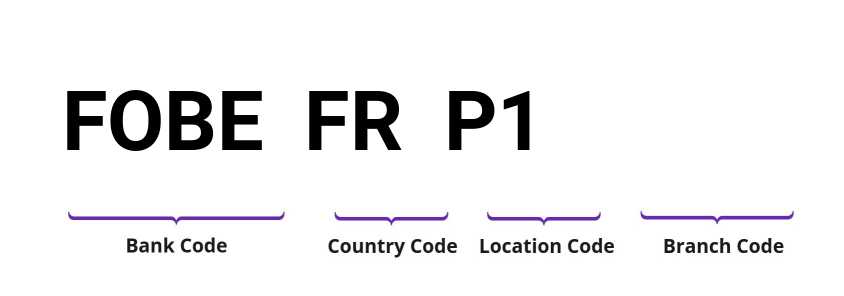 SWIFT / BIC FOBEFRP1