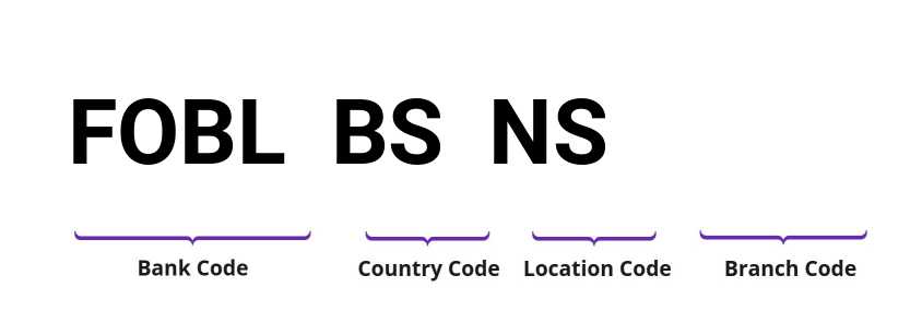 SWIFT / BIC FOBLBSNS