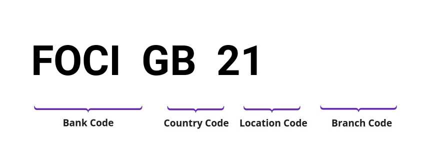 SWIFT / BIC FOCIGB21