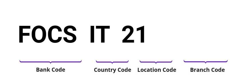 SWIFT / BIC FOCSIT21