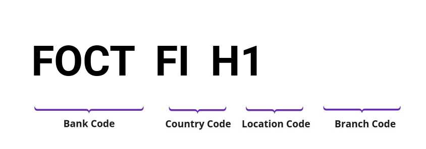 SWIFT / BIC FOCTFIH1