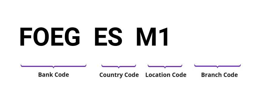 SWIFT / BIC FOEGESM1