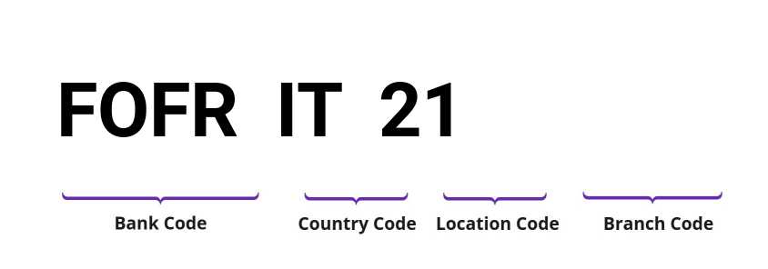 SWIFT / BIC FOFRIT21