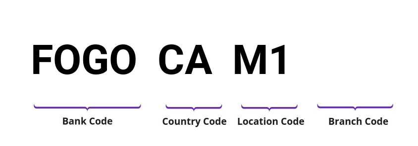 SWIFT / BIC FOGOCAM1