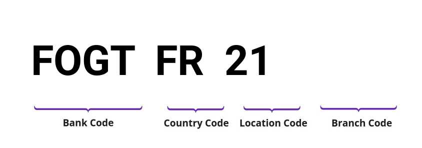 SWIFT / BIC FOGTFR21