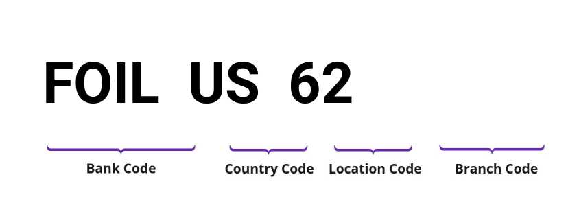 SWIFT / BIC FOILUS62