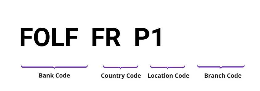 SWIFT / BIC FOLFFRP1