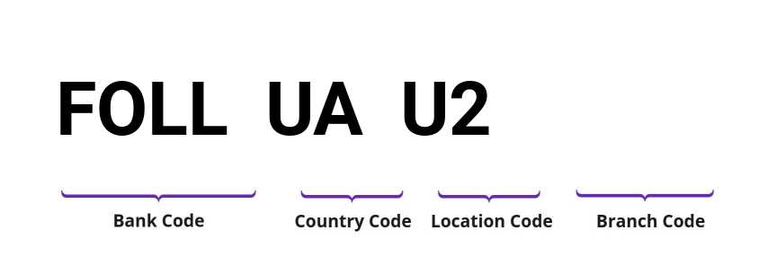 SWIFT / BIC FOLLUAU2