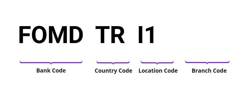 SWIFT / BIC FOMDTRI1