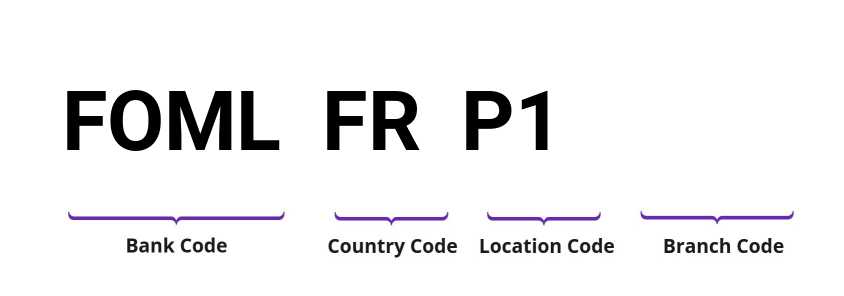 SWIFT / BIC FOMLFRP1