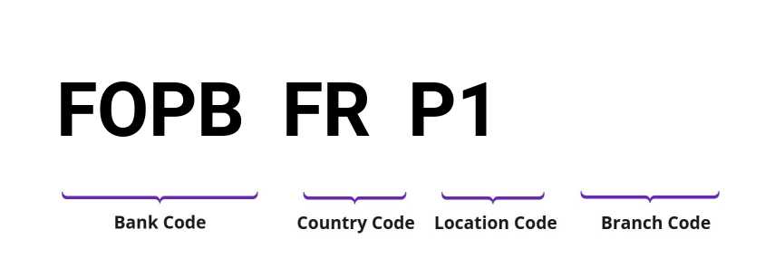 SWIFT / BIC FOPBFRP1